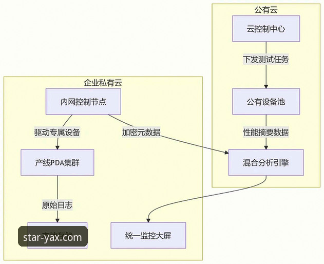 亚星官方平台密码找回实用指南：技术评测员详解高效安全技巧